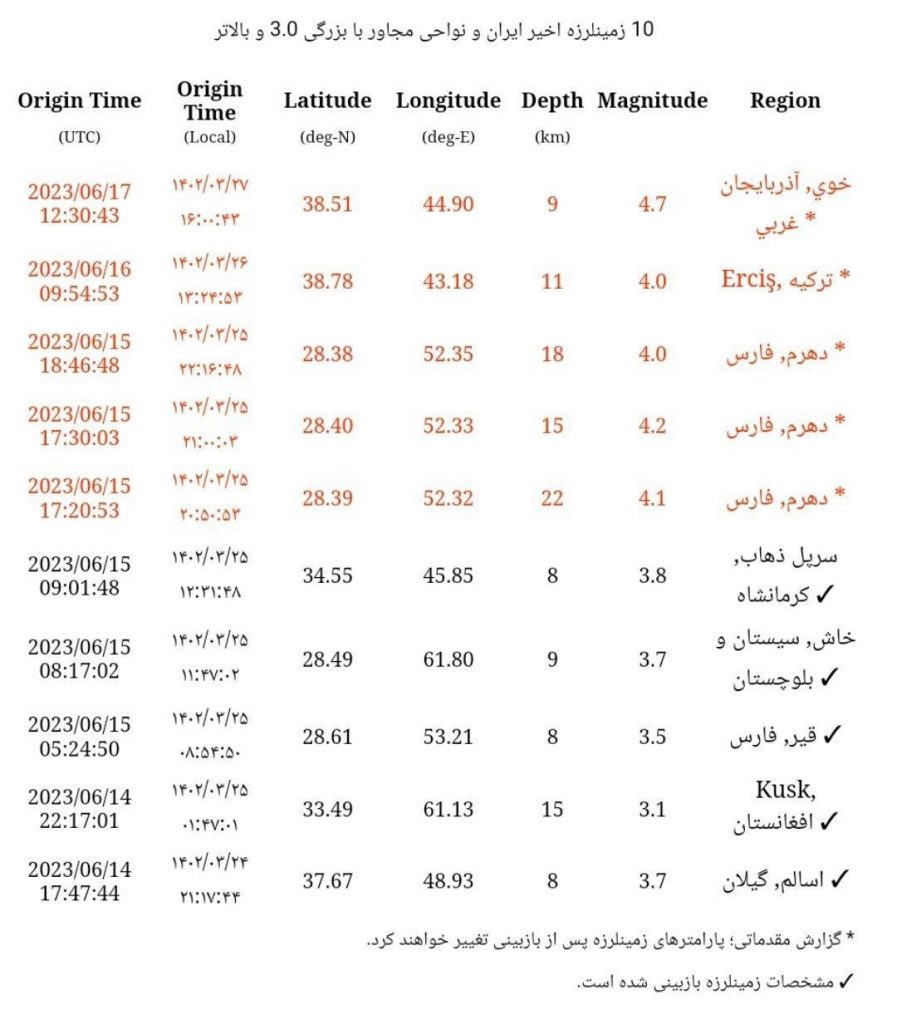 کانون زمین لرزه ۴.۷ ریشتری در خوی بوده است