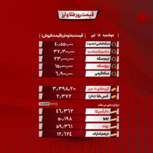 قیمت سکه و طلا امروز