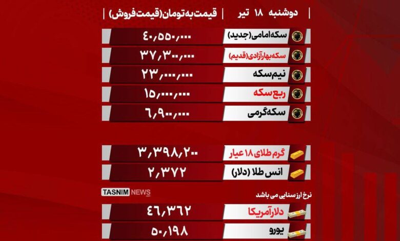 قیمت سکه و طلا امروز