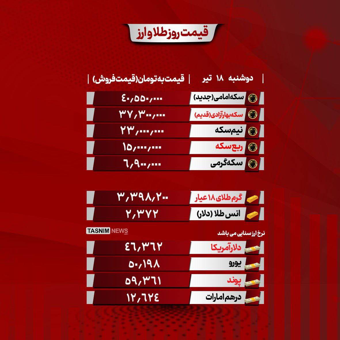قیمت سکه و طلا امروز