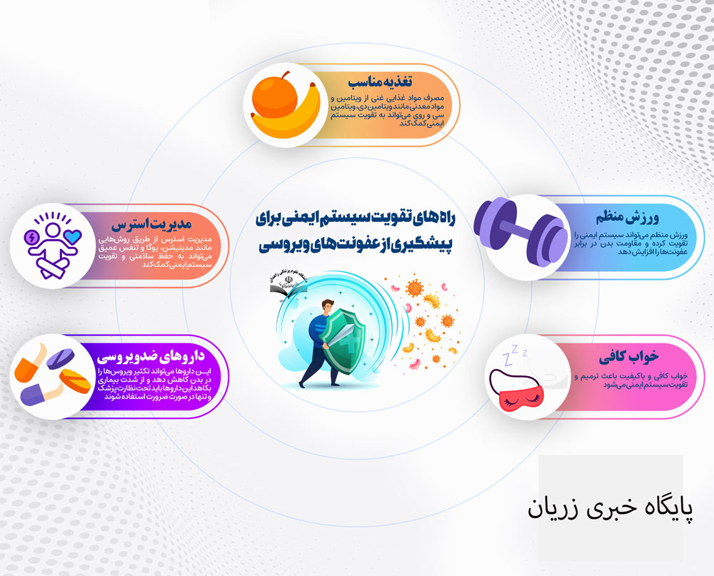 تقویت سیستم ایمنی برای پیشگیری از عفونت‌های ویروسی