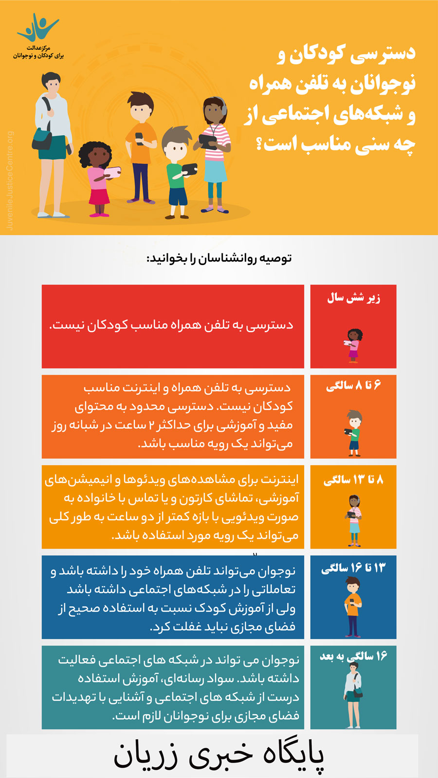 دسترسی کودکان و نوجوانان به تلفن همراه و شبکه‌های اجتماعی؛ از چه سنی مناسب است؟