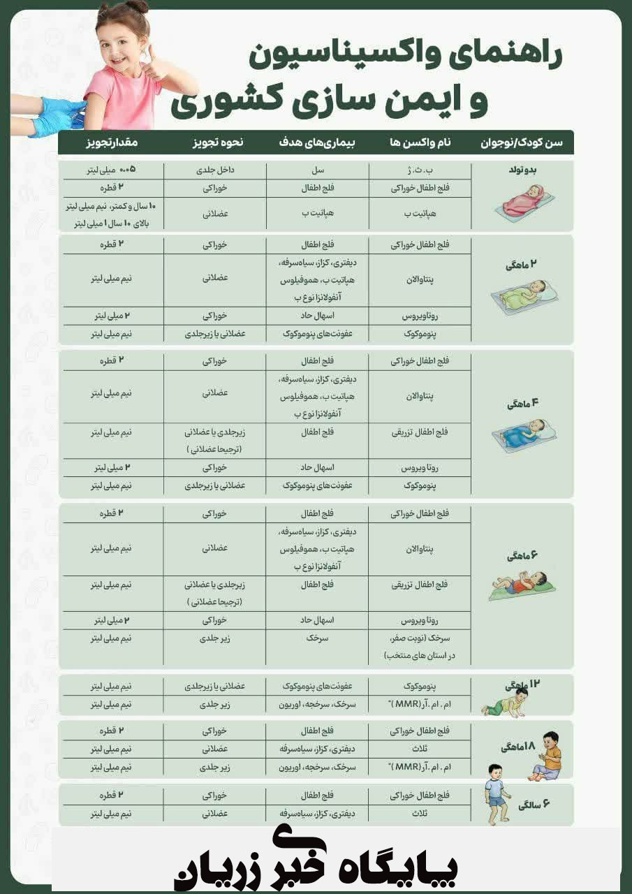 راهنمای واکسیناسیون کودکان